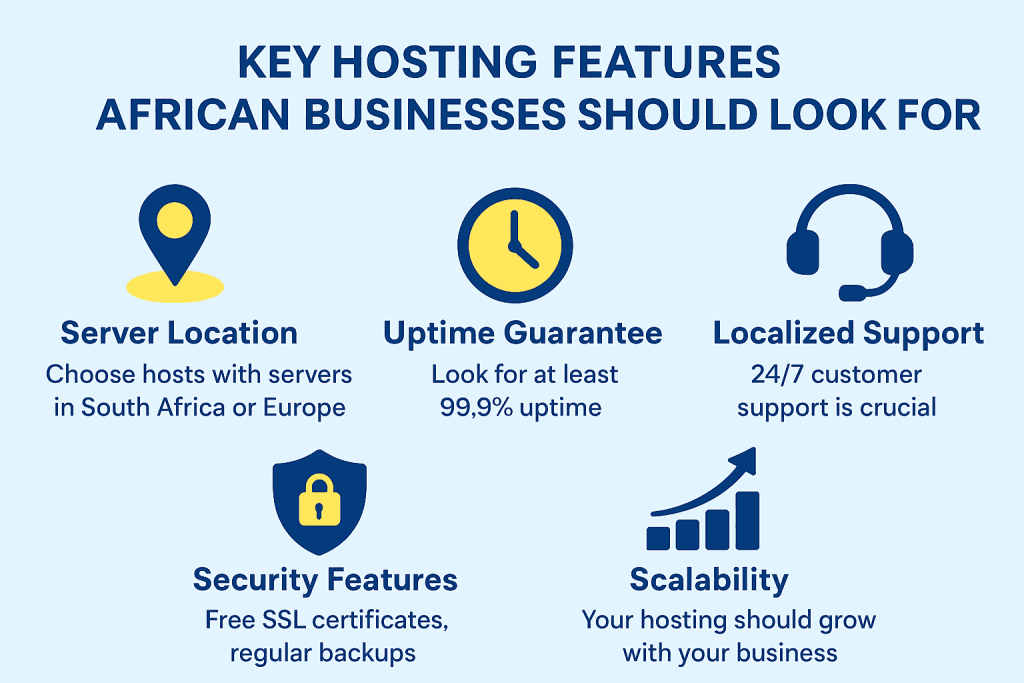 Infographic showing five key web hosting features for African businesses including server location, uptime, support, security, and scalability.